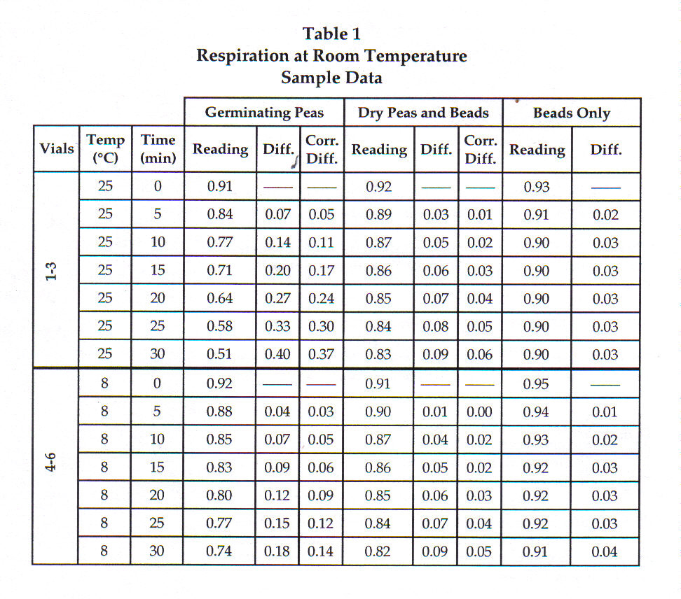 Virtual Lab Population Biology Worksheet Answers Escolagersonalvesgui 0808